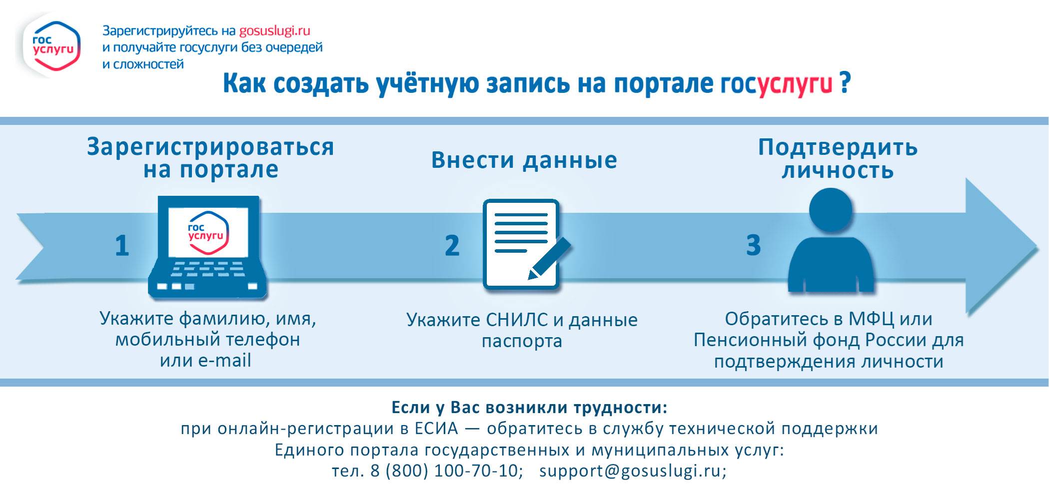 Электронный дневник